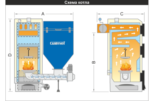 Пеллетный котел схема работы