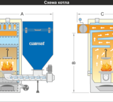 Пеллетные котлы отопления TRIO - Газ, отопление в Кропоткине