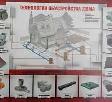 Система дренажа (поверхностный водоотвод) - Отделочные материалы в Славянске-на-Кубани
